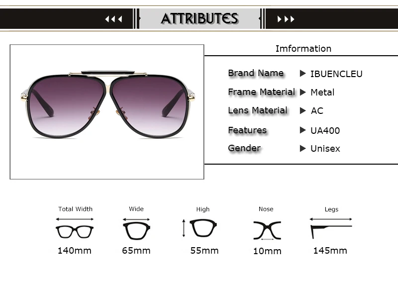 Attributes2