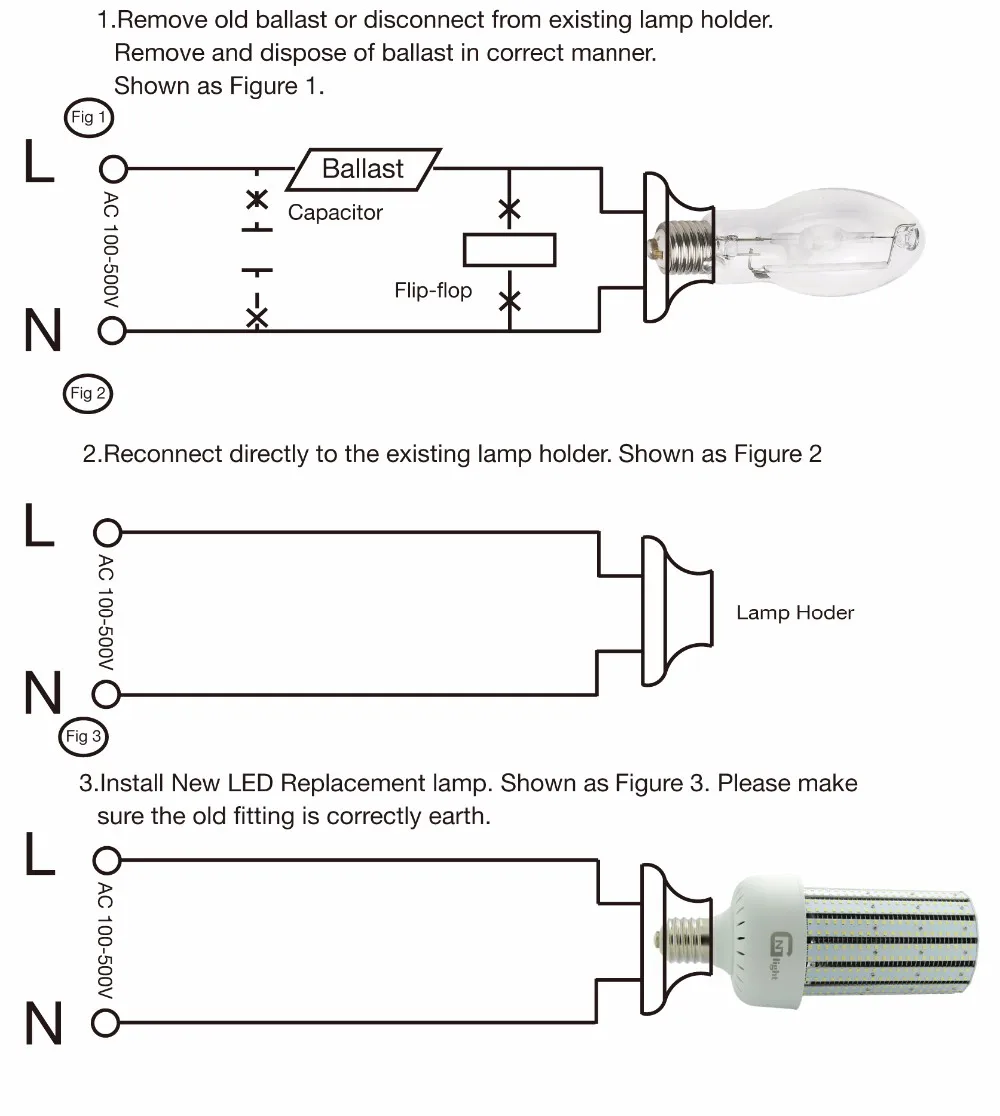 installation 100-500V