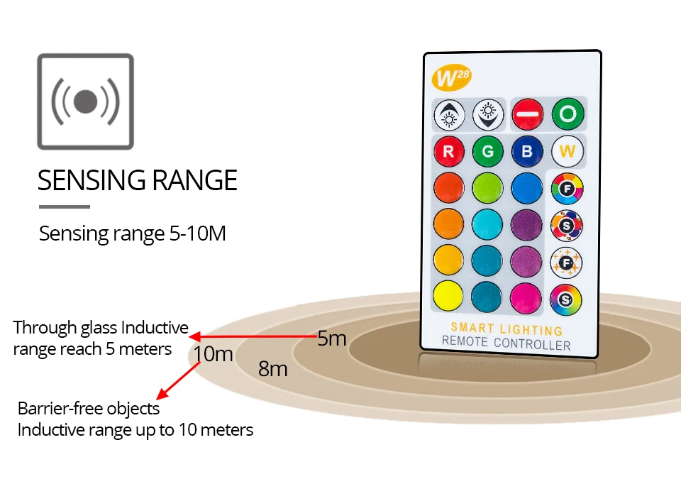 110V 220V E27 RGB LED Bulb Light Dimmable 5W RGB Lampada Changeable Colorful LED Lamp With IR Remote Control+Memory Mode (9)
