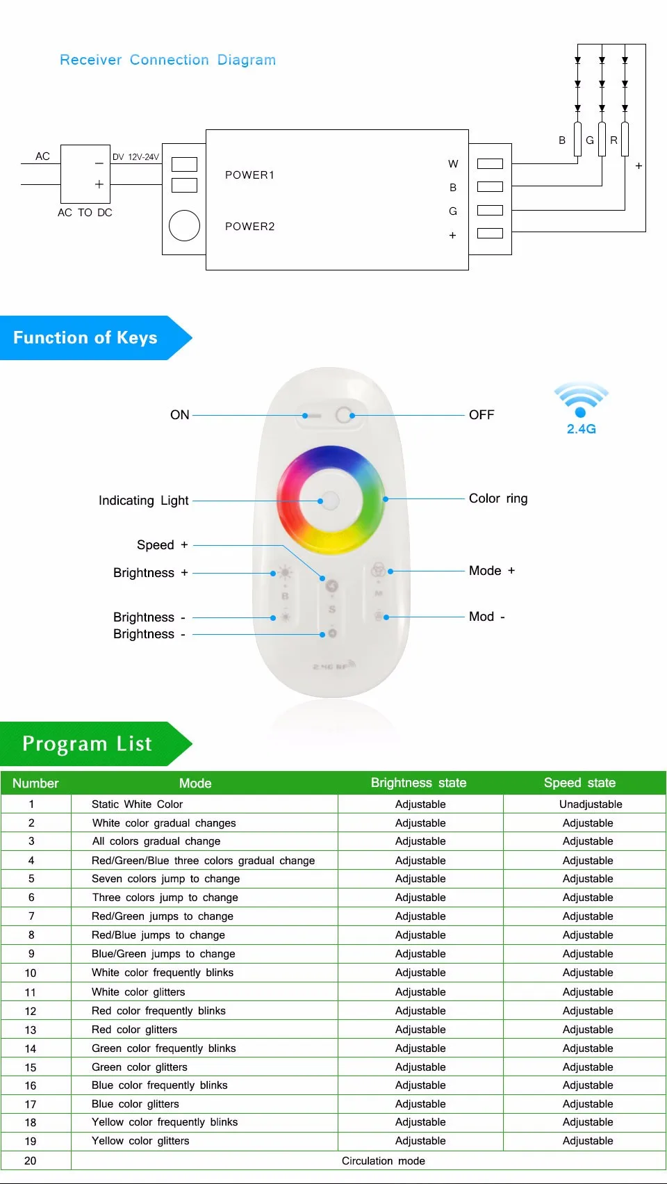 IP67 водонепроницаемый RGB светодиодный светильник 5050 SMD светодиодный s лента/RGB 2,4G сенсорный контроллер/3A адаптер питания/вилка Европа/США