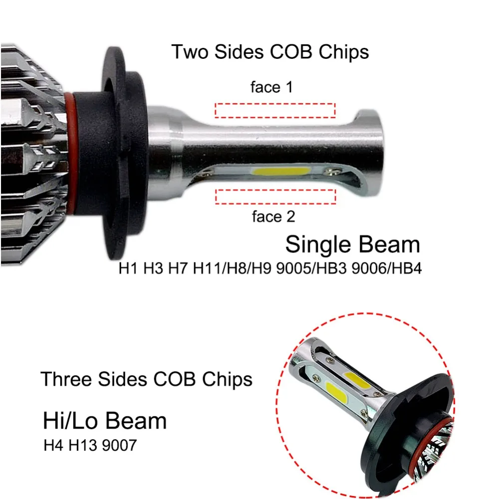 2 шт. H7 светодиодный H4 H1 H3 H11 H8 H9 H13 881 9005 9006 9007 автомобильные лампы для фар машины 72W фары для 8000LM автомобилей противотуманная фара 6500 к светильник лампочка