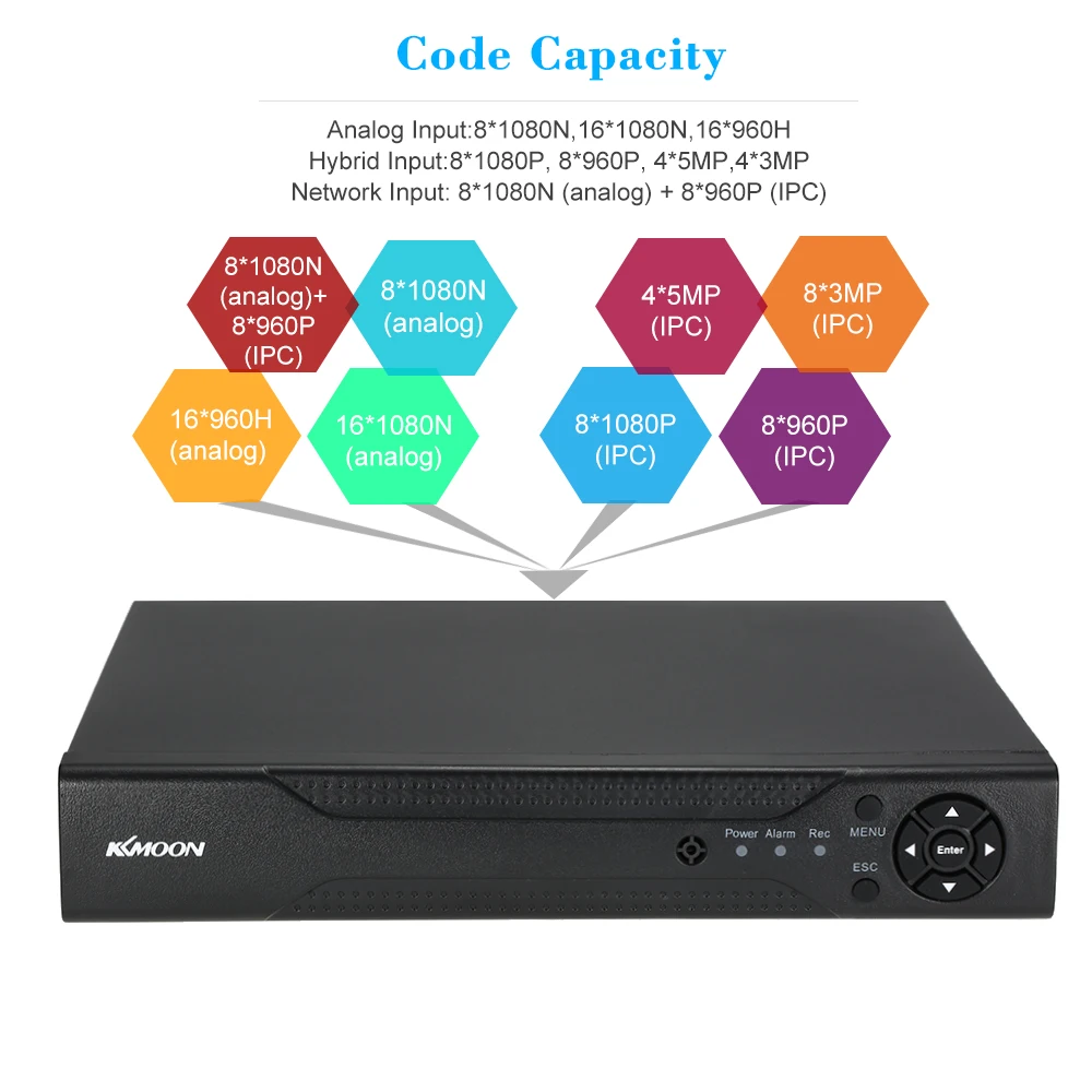 Главная Безопасность DVR Регистраторы AHD 720P 16CH DVR 16-канальный цифровой видео Регистраторы P2P H.264 HDMI удаленного просмотра домашней безопасности Системы AHD-M
