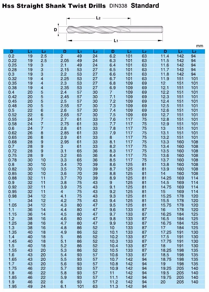 Скидка 30%, 25 шт, HSS, сплит-наконечник, сверло для металла, высокоскоростные стальные сверла, набор, 1,0~ 13 мм, аксессуары для электроинструментов