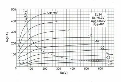 EL34-B(c1)