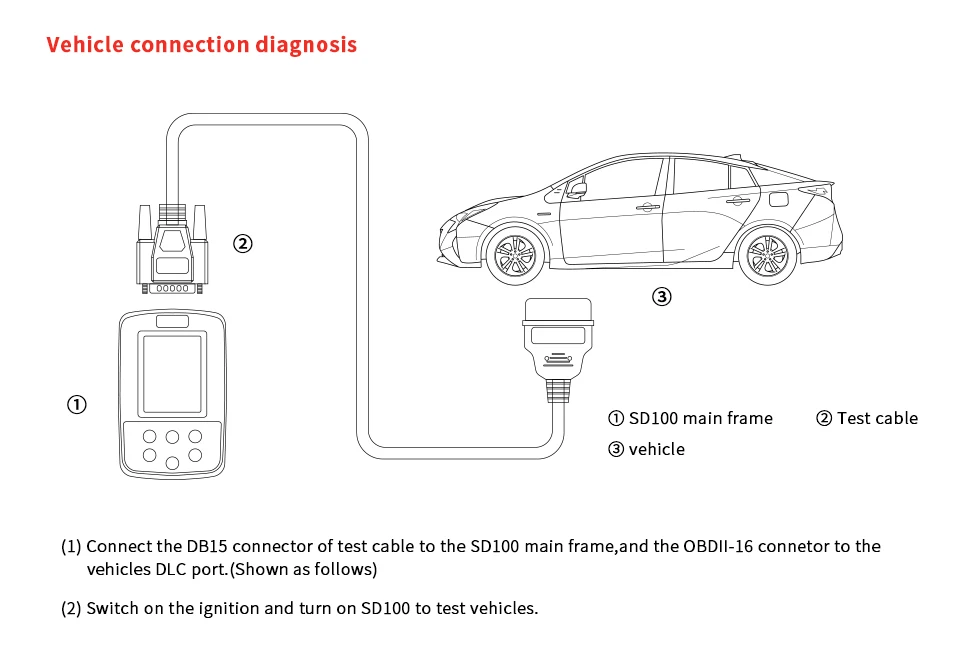 XTOOL SD100 полный OBD2 код читателя сканирующие инструменты SD100 OBD2 автомобиля диагностические инструменты лучше, чем ELM327 Многоязычное бесплатное обновление