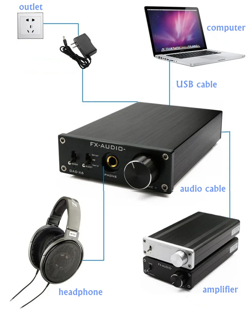 FX-Audio DAC X6 профессиональный усилитель для наушников USB коаксиальный Оптический DAC HiFi аудио декодер цифровой усилитель 16 бит/192 кГц