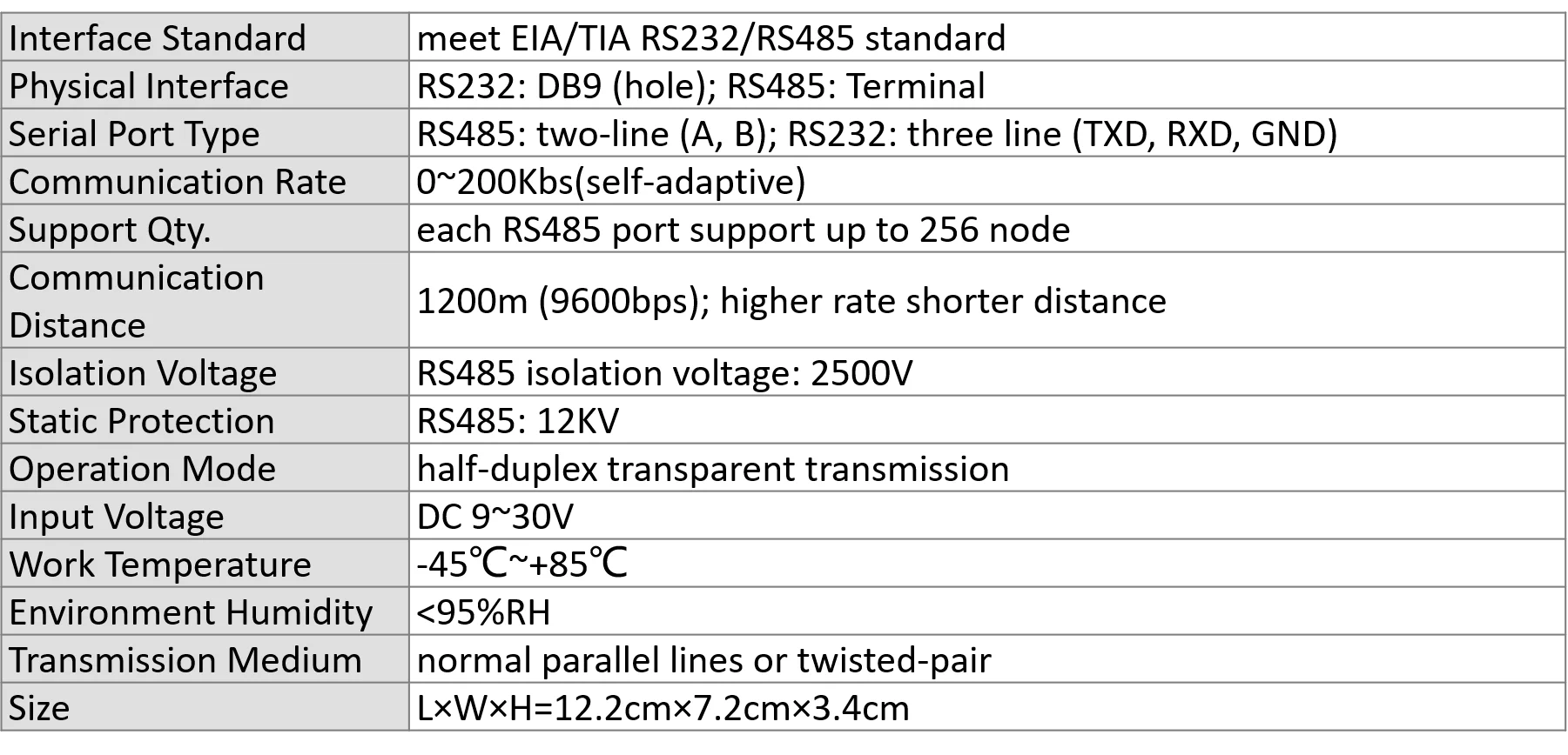 4 канала RS485 концентратор промышленная изоляция RS232 RS485 до 4 портов 485 конвертер Расширение реле ZLAN9440 сервер для устройств с последовательным