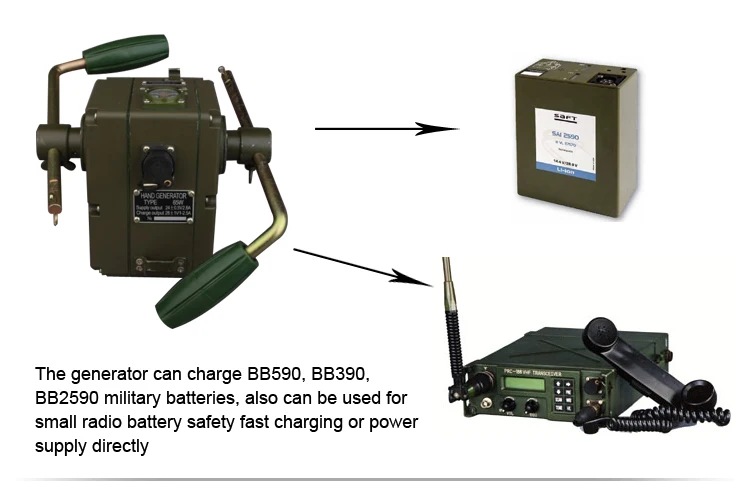 Высокая эффективность Динамо рукоятка генератор аварийный открытый телефон зарядное устройство 65 Вт