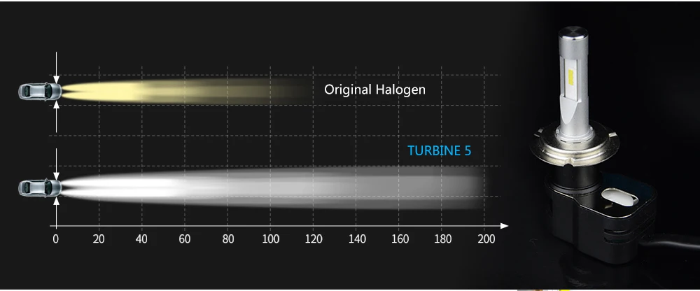2X H7 светодиодный H4 автомобилей головной светильник s лампы H11 9005 9006 H3 H1 6000 К туман светильник светодиодный турбинный тепловой раковина 60W \ 120W 10000LM 12V 24V TURBO без вентилятора