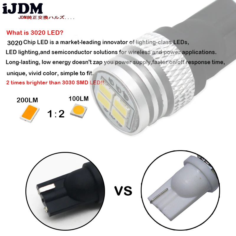 IJDM T10 LED Canbus W5W 194 168 светодиодный автомобильная парковочная лампа для номерного