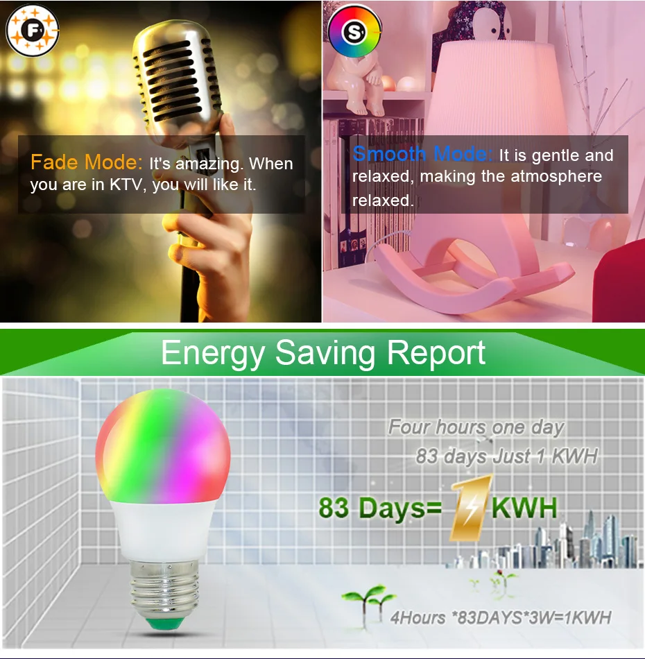 E27 LED Bulb Lamp 5W 10W 15W RGB+ White 16 Color LED Lamp SMD5050+ SMD2835 Changeable RGB Bulb Light With Remote Control