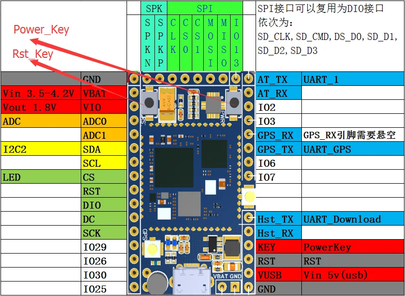 RCmall GPRS GSM A9 пудинг/GPRS GSM+ gps BDS A9G макетная плата SMS Голосовая Беспроводная для смарт-часов на FZ3022 FZ3023 DIY