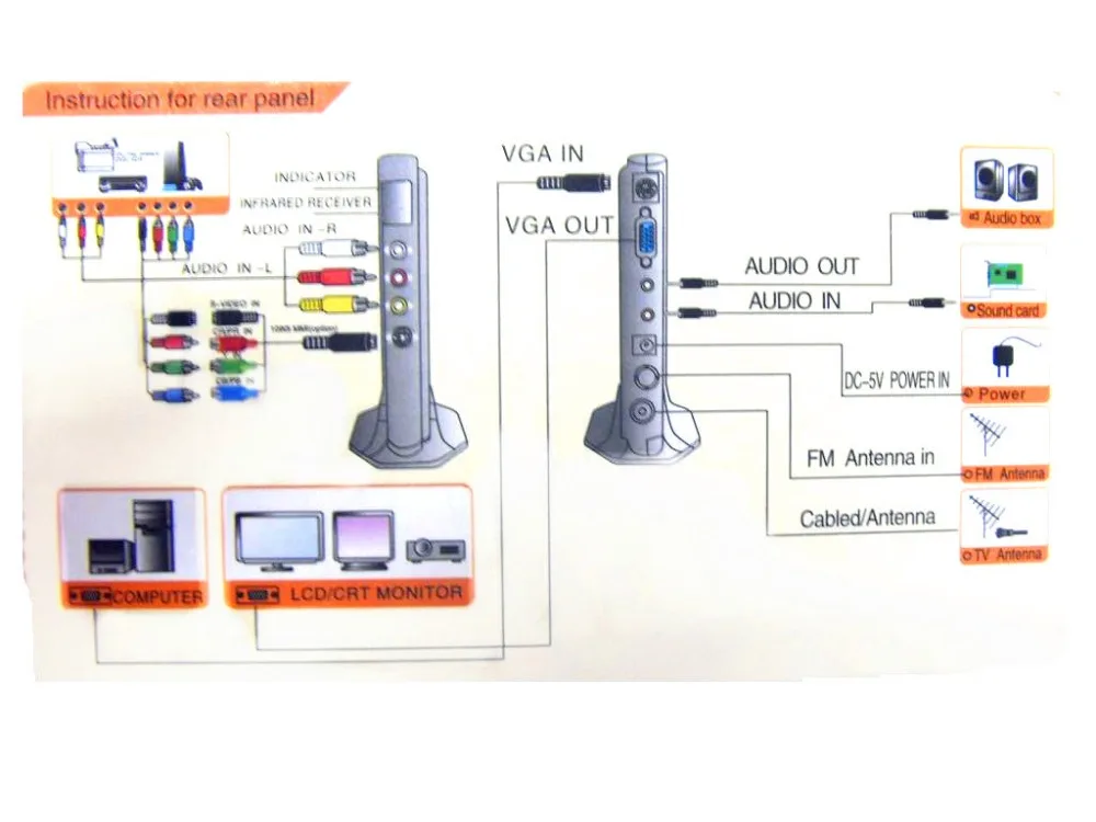 2018 Новый LCB ТВ BOX Аналоговое ТВ ящик с AV VGA функция для ЖК-дисплей ТВ