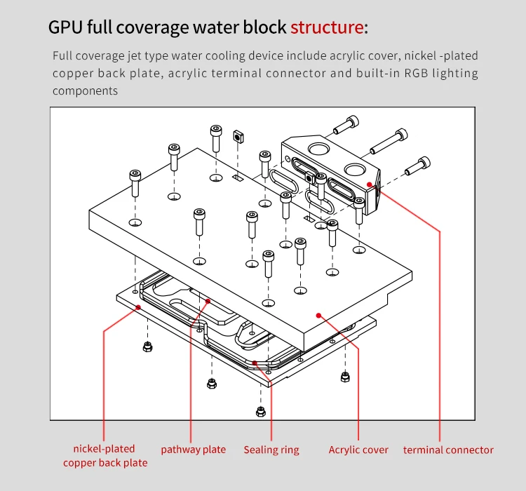 Барроу полное покрытие GPU водяной блок для красочного iGame RTX 2070 2080 Ti Vulcan X OC Aurora материнская плата синхронизация AURA BS-COI2080T-PA