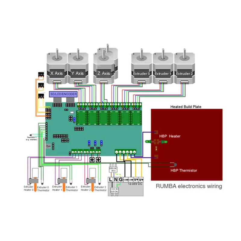 

Integrated Rumba Motherboard Smart Controller 2560-R3 Processor Board for MKS TFT Display XXM8