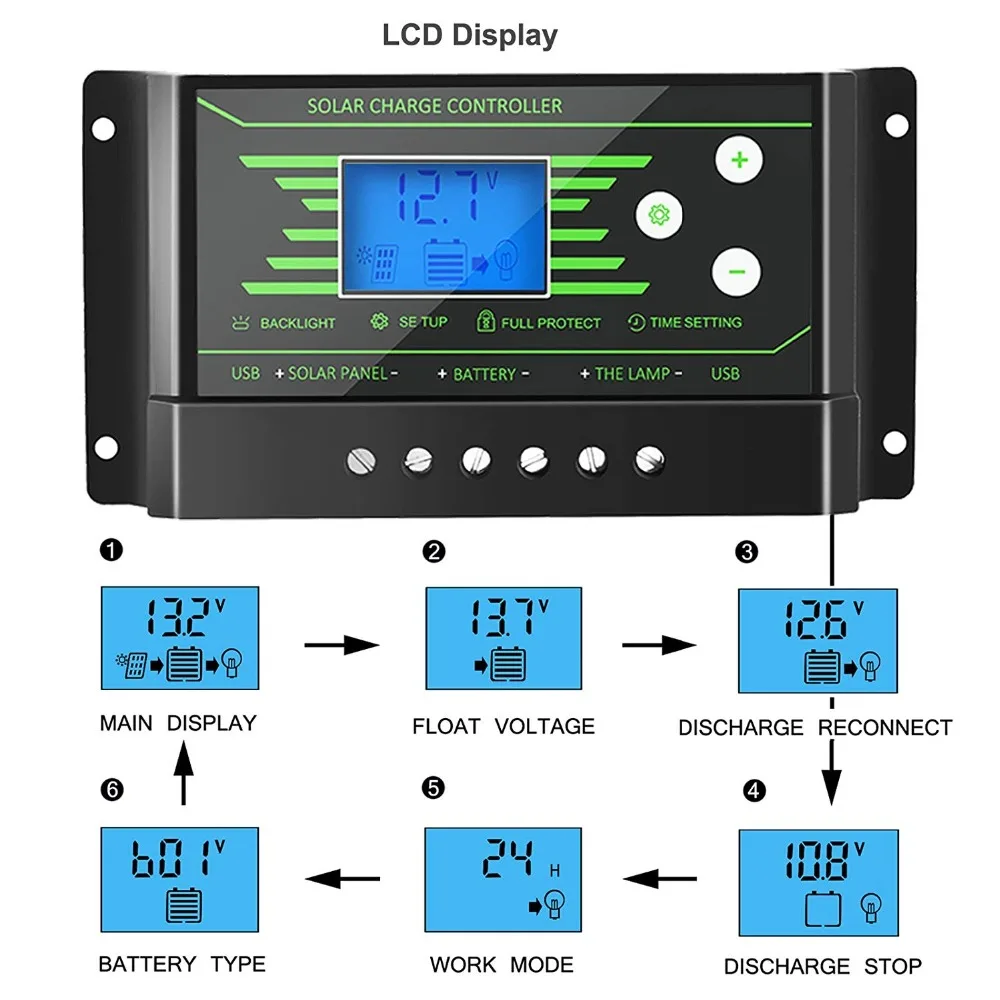 PWM солнечные контроллеры 30A 20A 10A 12 В 24 в авто PV солнечный контроллер заряда задний светильник ЖК-дисплей двойной 5 в USB регулятор заряда