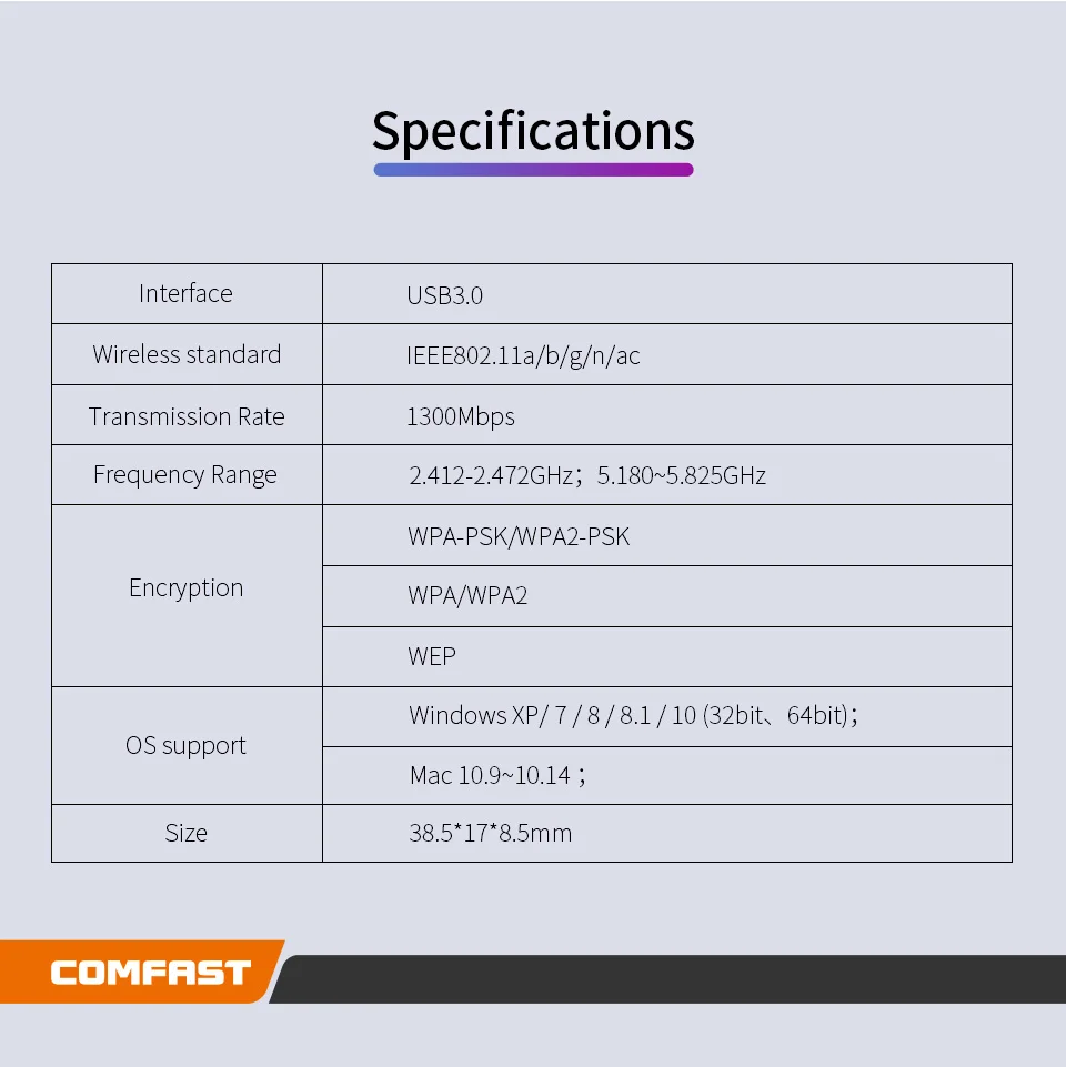 Comfast Высокоскоростной USB 3,0 беспроводной Wifi адаптер двухдиапазонный 2,4+ 5 ГГц 1300 Мбит/с 802.11AC 802,11 a/b/n/g/ac с антеннами Wi-fi