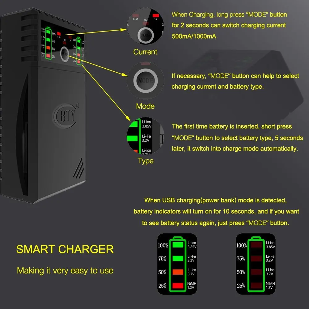Универсальное зарядное устройство, светодиодный дисплей Speedy Smart charger для аккумуляторов, совместимое с Ni-MH C SC A AA AAA 6F