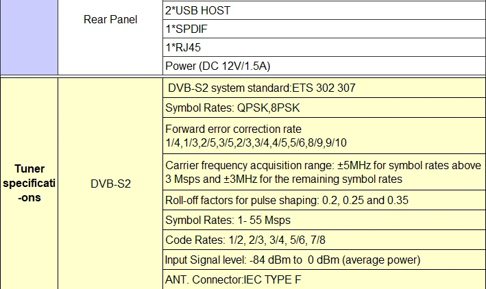 Freesat GTmedia GTS DVB-S2 спутниковый ресивер Amlogic S905D Android 6,0 Combo ТВ коробке 2 ГБ Оперативная память 8 ГБ Встроенная память BT4.0 набор top box