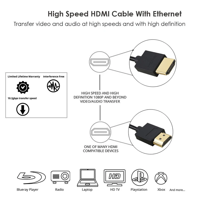 HDMI кабель видео кабели Позолоченные 1,4 1080P 3D кабель для HDTV сплиттер коммутатор 0,5 м 1 м 1,5 м 2 м 3 м 5 м 10 м