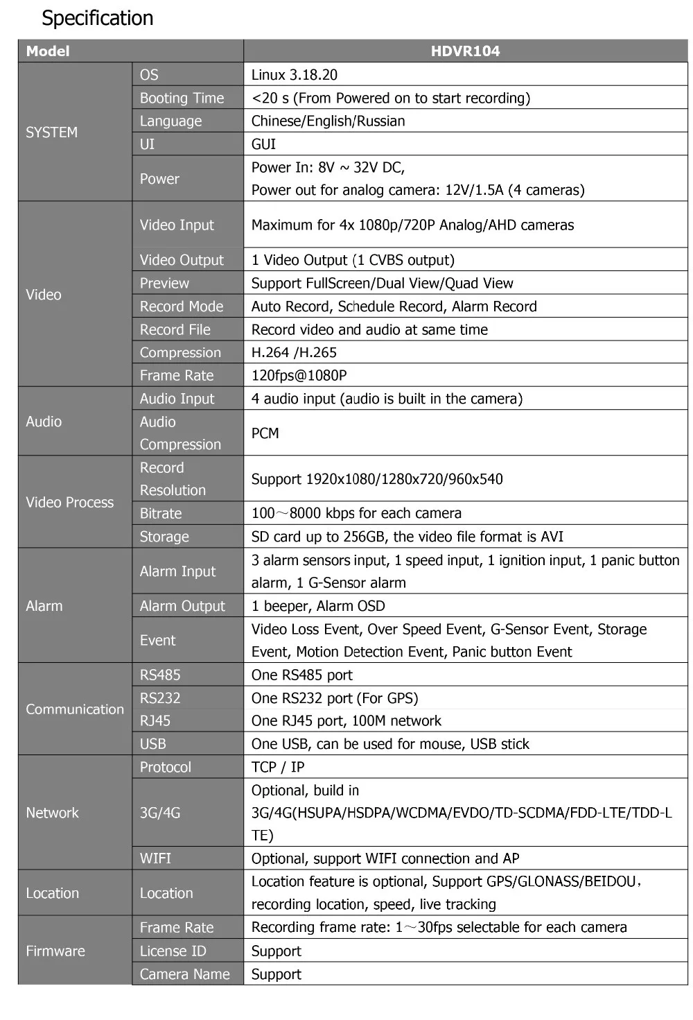 DHL,, AHD 1080P 4CH, 4G, мобильный видеорегистратор, SD карта, DVR, автобусная автомобильная система видеонаблюдения, с wifi, gps, отслеживанием, SDVR104