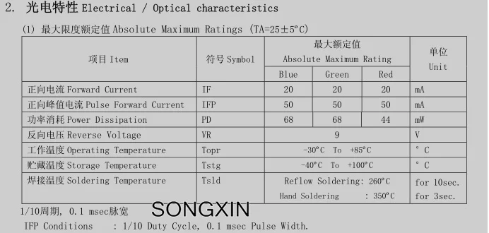 Светодиодный RGB SMD диоды 2121 100 шт. светодиодный дисплей для панели трубчатый экран