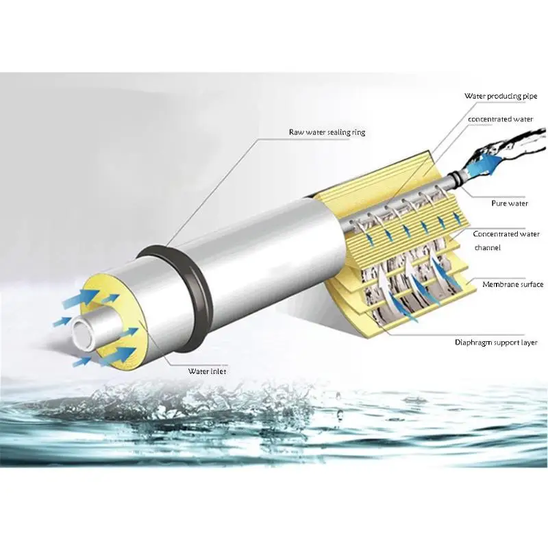 HID TFC GPD HO RO мембрана фильтр для воды очиститель лечение система обратного осмоса фильтрация примесей остаточного хлора