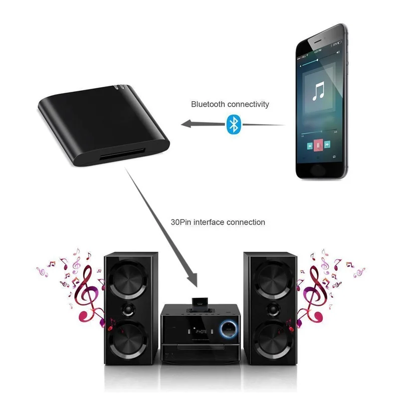 

Bluetooth 4.1 Mini Wireless Stereo Music Receiver Audio Adapter For IPhone IPod 30 Pin Dock Speaker