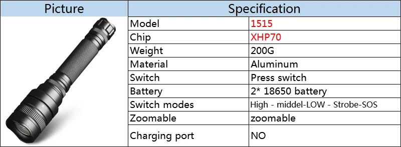 Litwod Z201515 CREE XHP70 32000lm высокомощный тактический светодиодный фонарь, телескопический фонарь с зумом, мощность от аккумулятора 18650