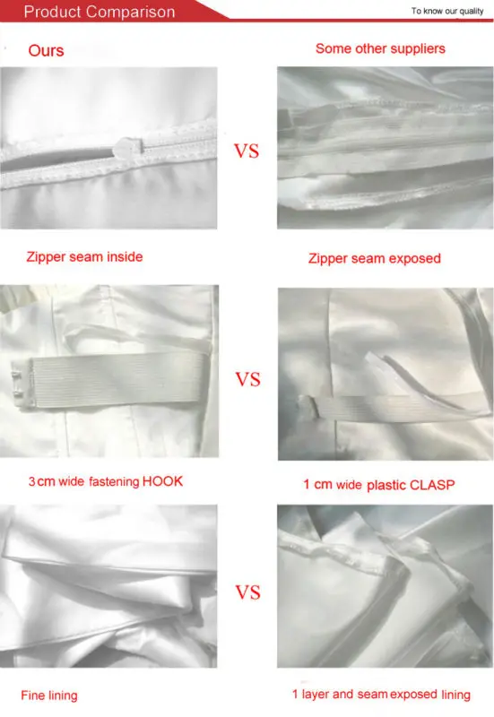 Product comparison