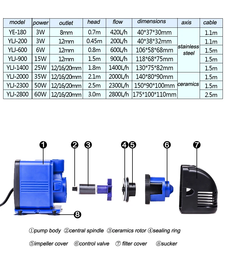 air pump aquarium