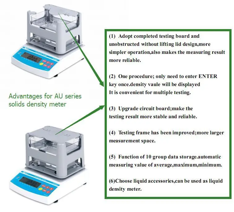 AU series solids density meter advantage.jpg