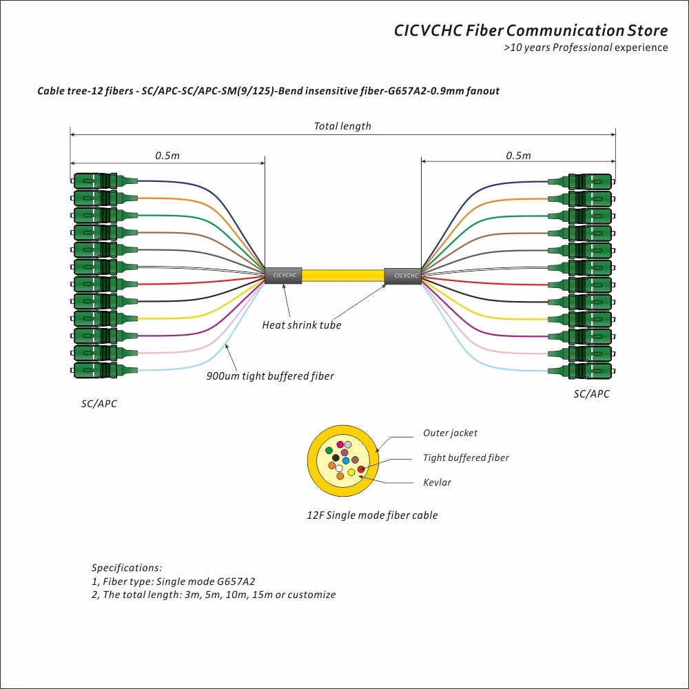 Кабель дерево-12 волокон-SCAPC-SCAPC-SM (9/125)-изгиб-нечувствительный fiber-G657A2-0.9mm fanout