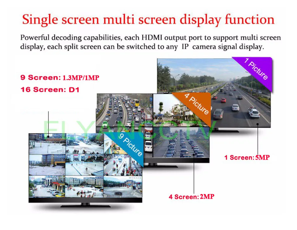 4U чехол HD IP видео декодер H.265 5MP/4MP/3MP/2MP IP Камера Onvif для 6ch монитор Дисплей Max, Разделение 1/4/9/16 за Экран