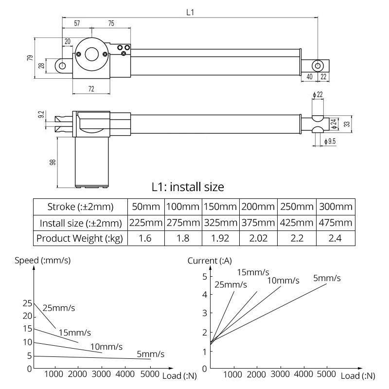 Metal gear 5000N strong force electric Linear actuator 12V linear motor moving distance stroke 50mm 100mm 150mm