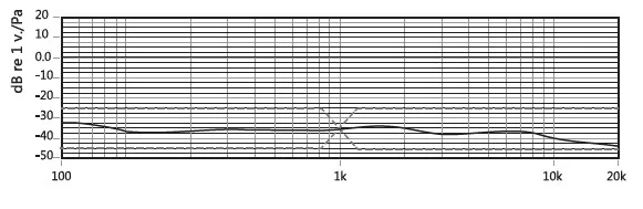 Frequency Response