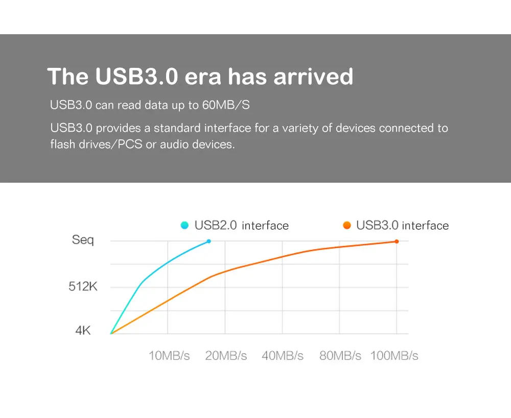 Ёмкость USB флэш-накопитель 128 Гб 64 Гб флешки флеш-накопитель usb флэшку 32 Гб 16 Гб flash usb флэш-накопитель USB 3,0 cle usb флэш-накопитель