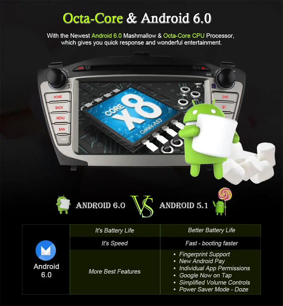 Top Ownice C500 4G SIM LTE for Hyundai iX35 Tucson 2009 - 2015 Android 6.0 8 Core 2 din car dvd gps radio 2GB RAM 32GB support DAB+ 6