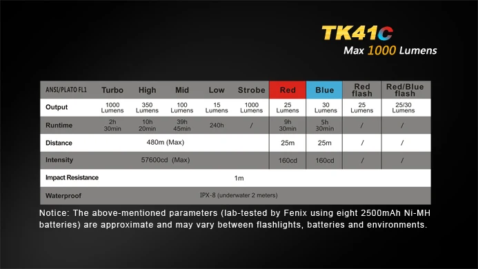 TK41C 16