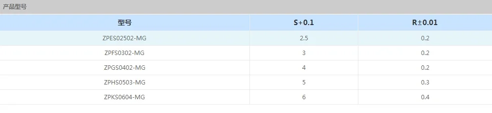 HNRBEYJ9FODBKZO~B0TJ`OF