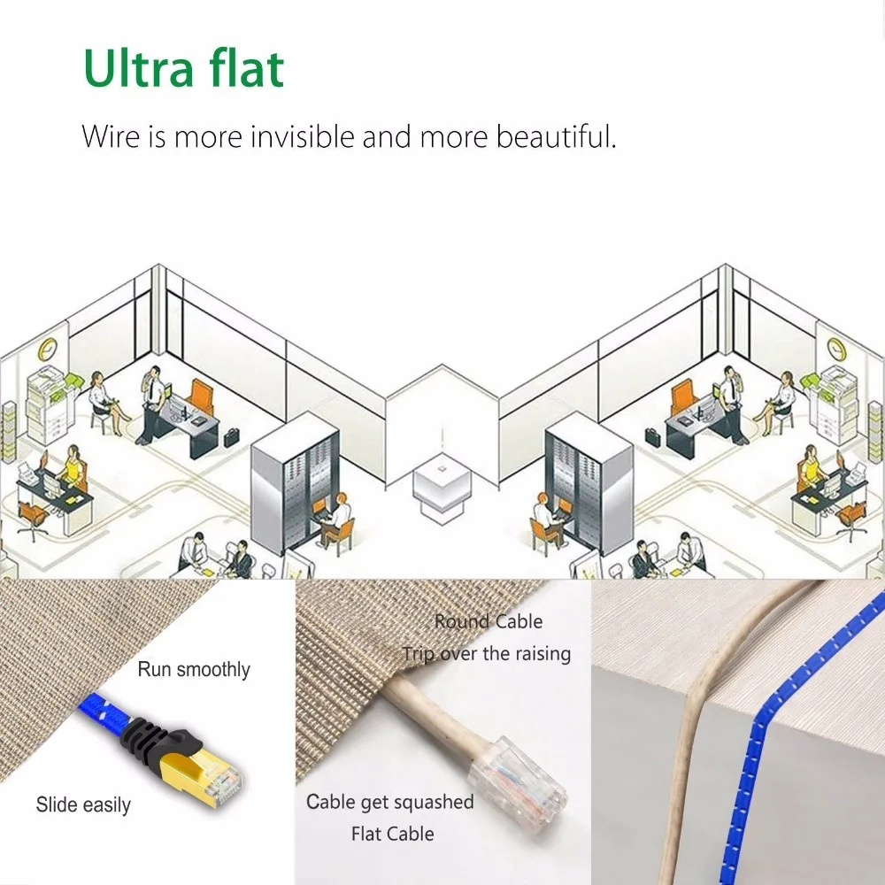 1 м 2 CAT7 Ethernet кабель Ультра Плоский 10 гигабитный экранированный RJ45 разъемы и
