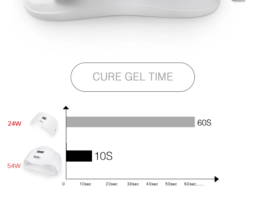 54 Вт Сушилка для ногтей, двойной светильник, лампа для ногтей, Гель-лак, отверждаемый светильник с нижним временем установки, ЖК-дисплей, УФ/светодиодный светильник для ногтей s