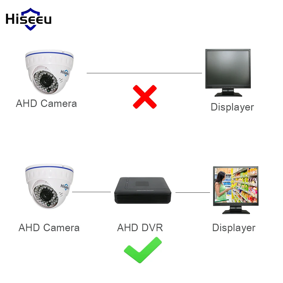 Купольная мини камера видеонаблюдения Hiseeu AHDH 1080P домашняя инфракрасная