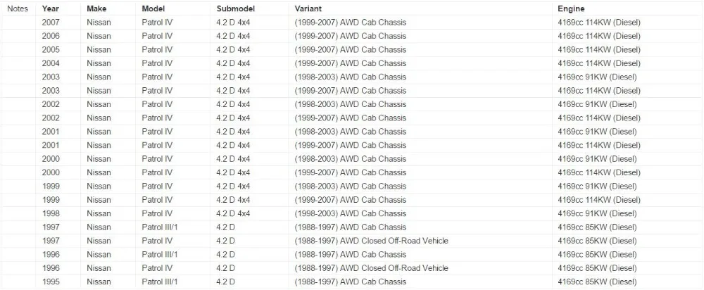 Стартер двигателя для Nissan Patrol GQ GU Y61 4.2L дизель и турбо TD42 и TD42T