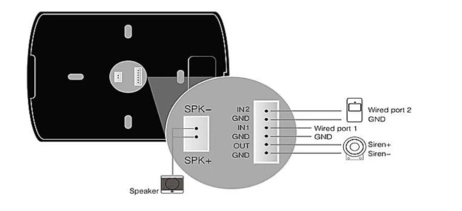 GS-EG GSM аварийный сигнал вызова системы для пожилых людей и детей SMS оповещения для sos помощь Авто-циферблат 5 номер