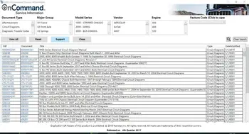International Truck ISIS - OnCommand Service Information 4Q 2018 International Truck ISIS - OnCommand Service Information 4Q 2018