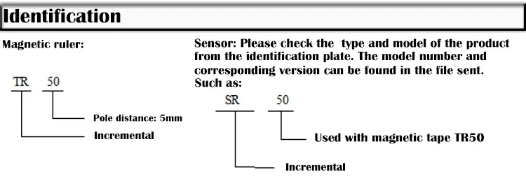Цифровая индикация магнитной линейной шкалы кодировщик считывающая головка 5 микрон разрешение SOHO