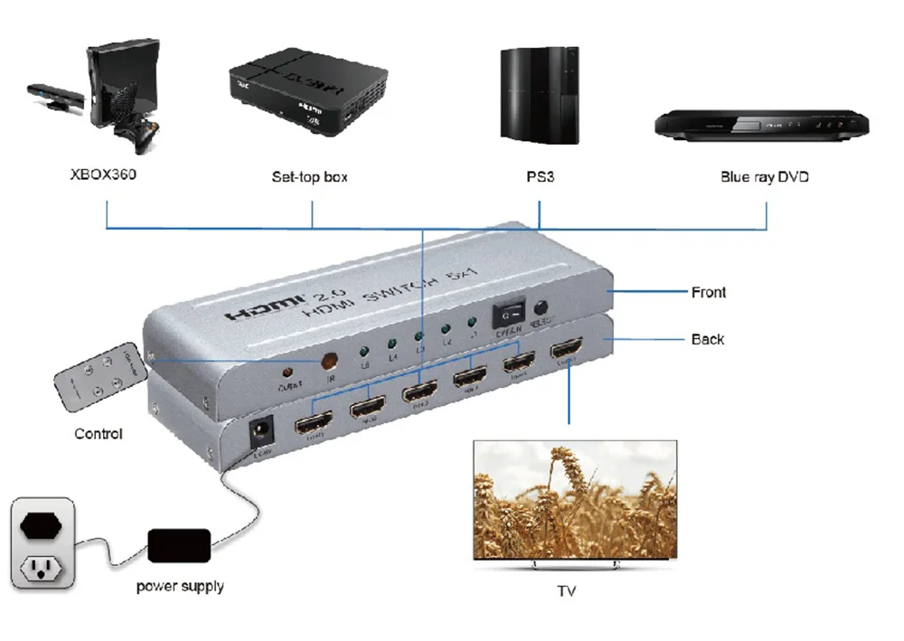 HDMI 2,0 переключатель 5x1 Переключатель HDMI 5 в 1 из аудио-видео конвертер 4Kx2K при 60 Гц 1080 P 3D с удаленным Управление HDCP2.2 для HDTV