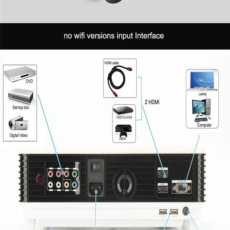 Poner Saund cheap video projector lcd home cinema LED full hd android tv support 1080P mini bluetooth 3d beamer Media projetor