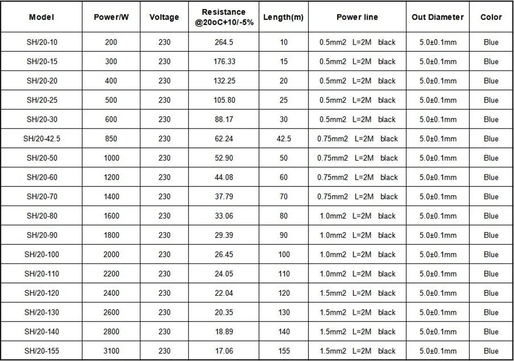 20W heating cable